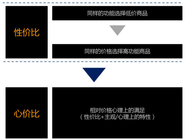 购物(商场)的科学分析：消费者主权时代下怎么理解其行动?