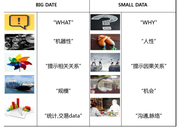 购物(商场)的科学分析：消费者主权时代下怎么理解其行动?